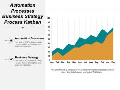 Automation processes business strategy process kanban kanban system production cpb