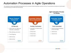 Automation processes in agile operations manuals ppt themes