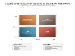 Automation project prioritization and evaluation framework