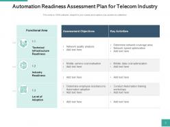 Automation Readiness Alignment Assessment Technical Infrastructure Optimization