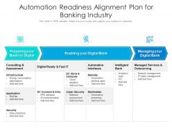 Automation readiness alignment plan for banking industry