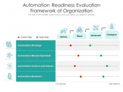 Automation readiness evaluation framework of organization