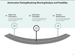 Automation Roadmap Analyze Requirement Marketing Automation