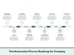Automation Roadmap Analyze Requirement Marketing Automation