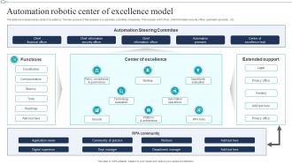 Automation Robotic Center Of Excellence Model