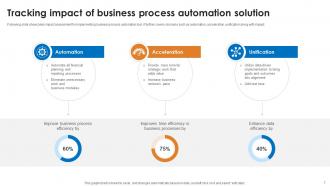 Automation Solutions Powerpoint Ppt Template Bundles Appealing Interactive