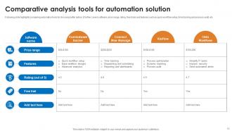 Automation Solutions Powerpoint Ppt Template Bundles Graphical Interactive