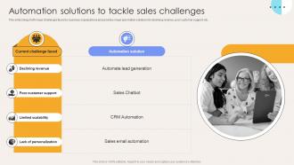 Automation Solutions To Tackle Sales Challenges Elevate Sales Efficiency