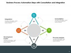 Automation Steps Environment Development Framework Business Process Analysis