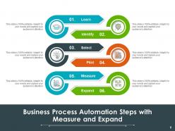 Automation Steps Environment Development Framework Business Process Analysis