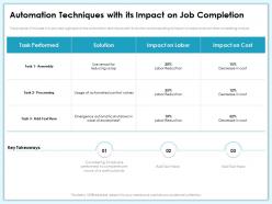 Automation techniques with its impact on job completion heat ppt powerpoint presentation styles display