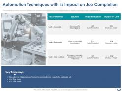 Automation techniques with its impact on job completion ppt powerpoint presentation samples