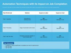 Automation techniques with its impact on job completion processing ppt visual aids
