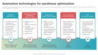 Automation Technologies For Stock Inventory Procurement And Warehouse