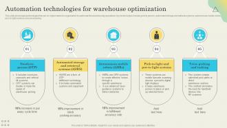 Automation Technologies For Warehouse Determining Ideal Quantity To Procure Inventory