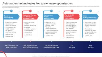 Automation Technologies For Warehouse Optimization Stock Management Strategies For Improved