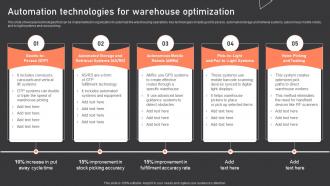 Automation Technologies For Warehouse Optimization Warehouse Management Strategies To Reduce