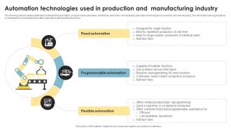 Automation Technologies Used In Production And Manufacturing Industry