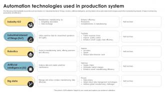 Automation Technologies Used In Production System