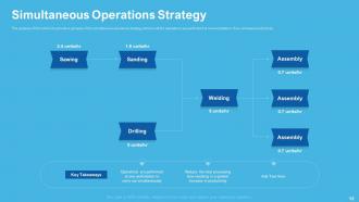Automation Technology Powerpoint Presentation Slides