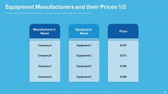 Automation Technology Powerpoint Presentation Slides