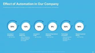 Automation Technology Powerpoint Presentation Slides
