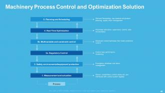 Automation Technology Powerpoint Presentation Slides
