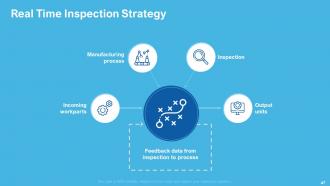 Automation Technology Powerpoint Presentation Slides