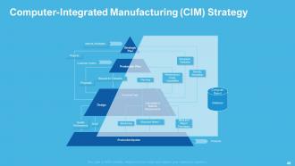 Automation Technology Powerpoint Presentation Slides