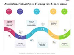 Automation test life cycle planning five year roadmap