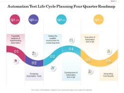 Automation test life cycle planning four quarter roadmap