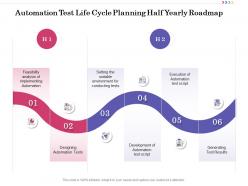 Automation test life cycle planning half yearly roadmap