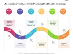 Automation test life cycle planning six months roadmap