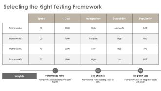 Automation Testing For Continuous Integration And Delivery PPT Template AT Pre-designed Impressive