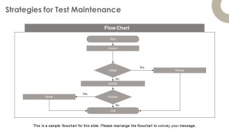 Automation Testing For Continuous Integration And Delivery PPT Template AT Images Interactive
