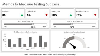 Automation Testing For Continuous Integration And Delivery PPT Template AT Good Interactive