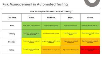 Automation Testing For Continuous Integration And Delivery PPT Template AT Customizable Interactive