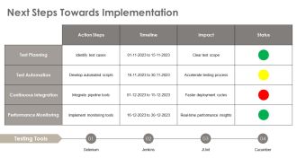 Automation Testing For Continuous Integration And Delivery PPT Template AT Researched Interactive