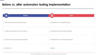 Automation Testing For Quality Assurance Before Vs After Automaton Testing Implementation