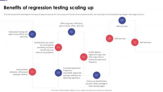 Automation Testing For Quality Assurance Benefits Of Regression Testing Scaling Up