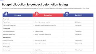 Automation Testing For Quality Assurance Budget Allocation To Conduct Automation Testing