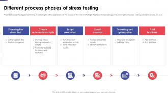 Automation Testing For Quality Assurance Different Process Phases Of Stress Testing