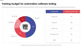 Automation Testing For Quality Assurance Training Budget For Automation Software Testing