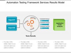 Automation Testing Framework Services Results Model PPT Samples