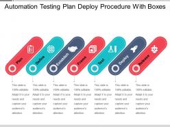 Automation testing plan deploy procedure with boxes ppt slide