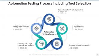 Automation Testing Powerpoint Ppt Template Bundles