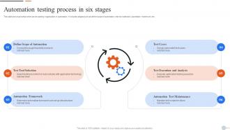 Automation Testing Process In Six Stages