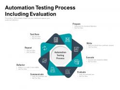 Automation Testing Process Including Evaluation