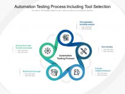 Automation testing process including tool selection
