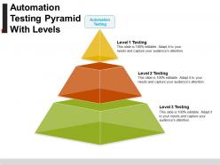 Automation Testing Pyramid With Levels PPT Slide Styles